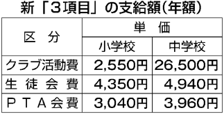 表