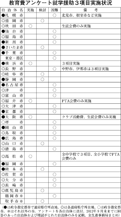 表