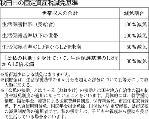 表