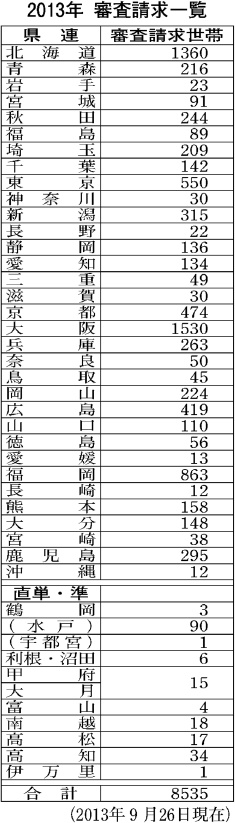 表