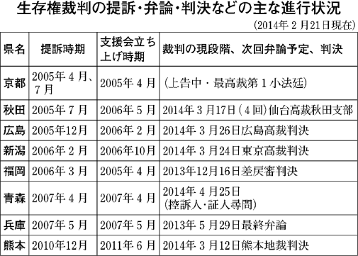 表