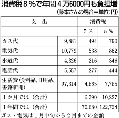表