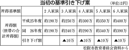 表