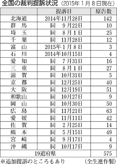 表