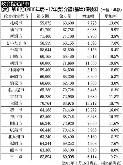 表