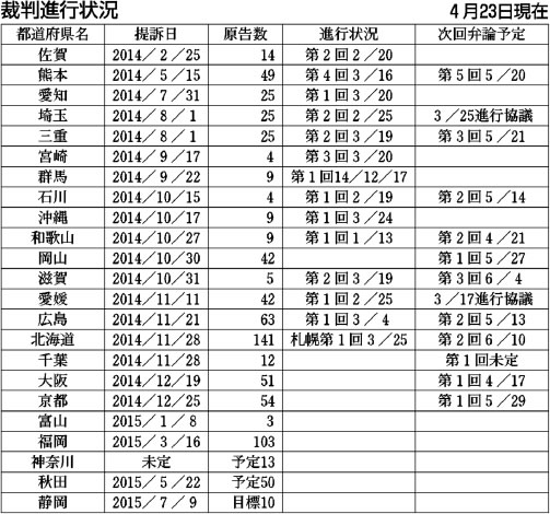 表