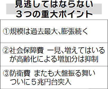 図