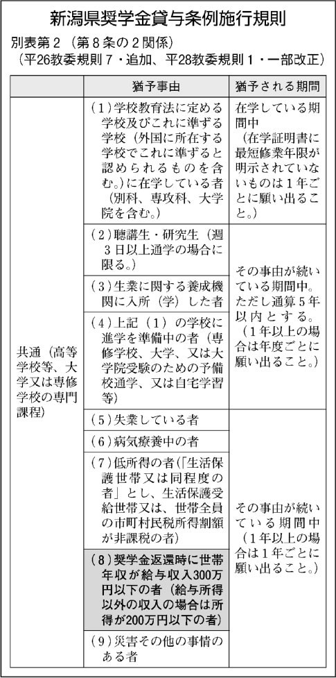表