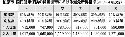 表
