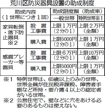 表