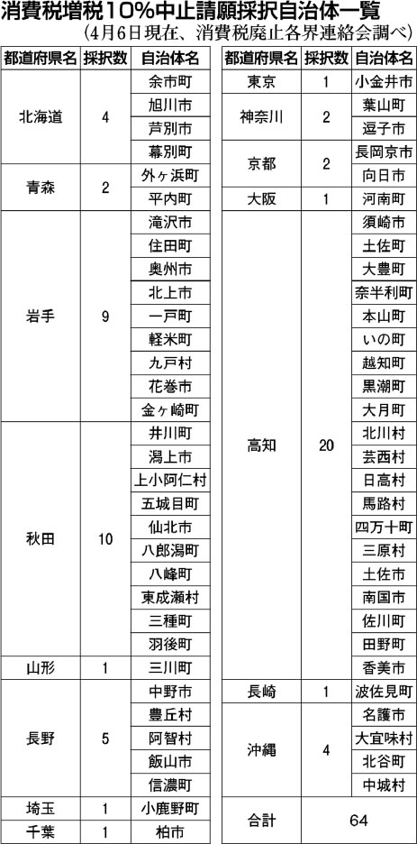 表