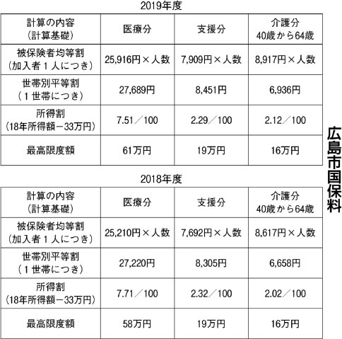 表
